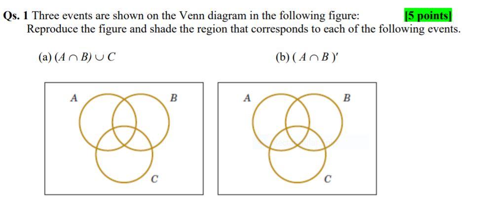 Solved Qs. 1 Three events are shown on the Venn diagram in | Chegg.com