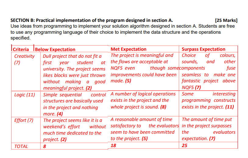 SECTION B: Practical implementation of the program | Chegg.com