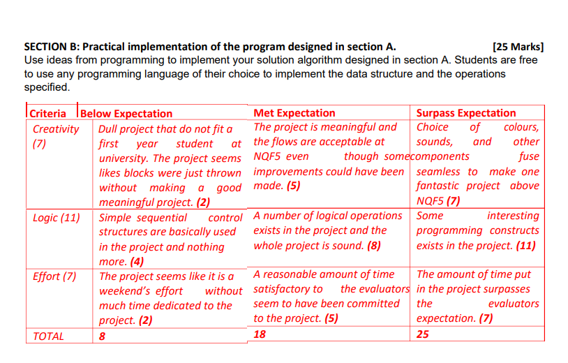 SECTION B: Practical Implementation Of The Program | Chegg.com