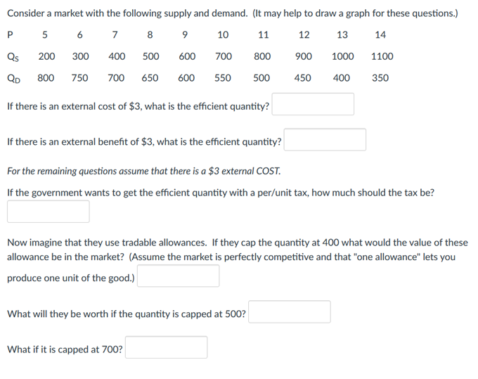 Solved Consider a market with the following supply and | Chegg.com