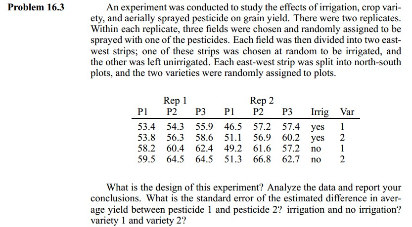 Solved Problem 16.3 An experiment was conducted to study the | Chegg.com
