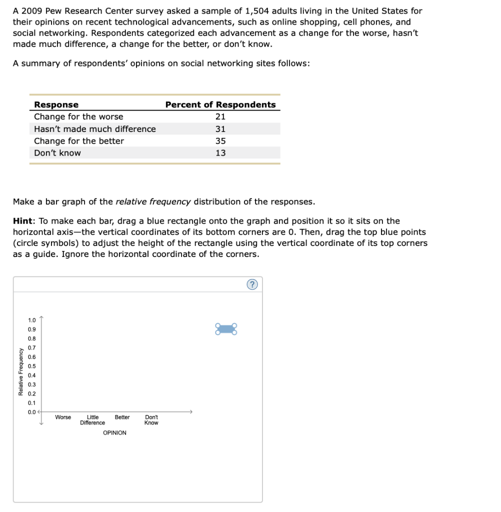 solved-a-2009-pew-research-center-survey-asked-a-sample-of-chegg