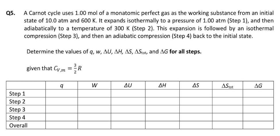 Solved A Carnot Cycle Uses Mol Of A Monatomic Chegg Com