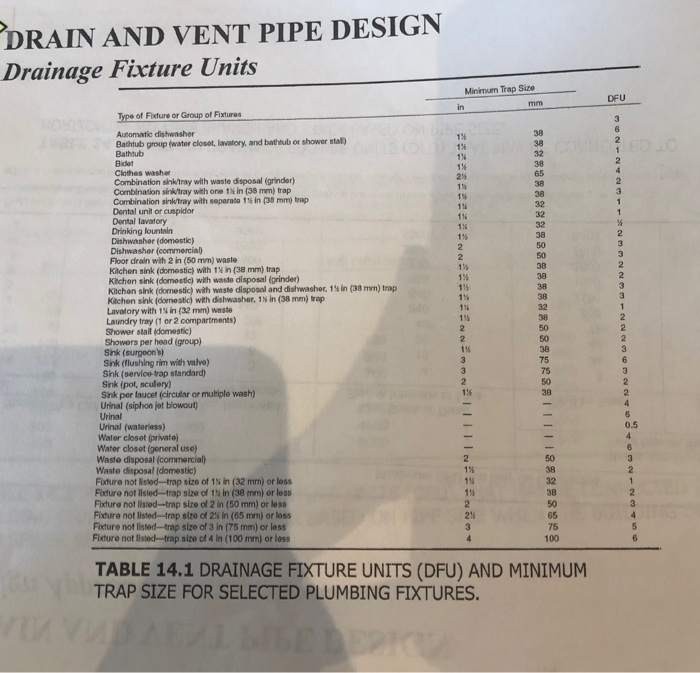 14 11 The Following Number And Type Of Plumbing Chegg