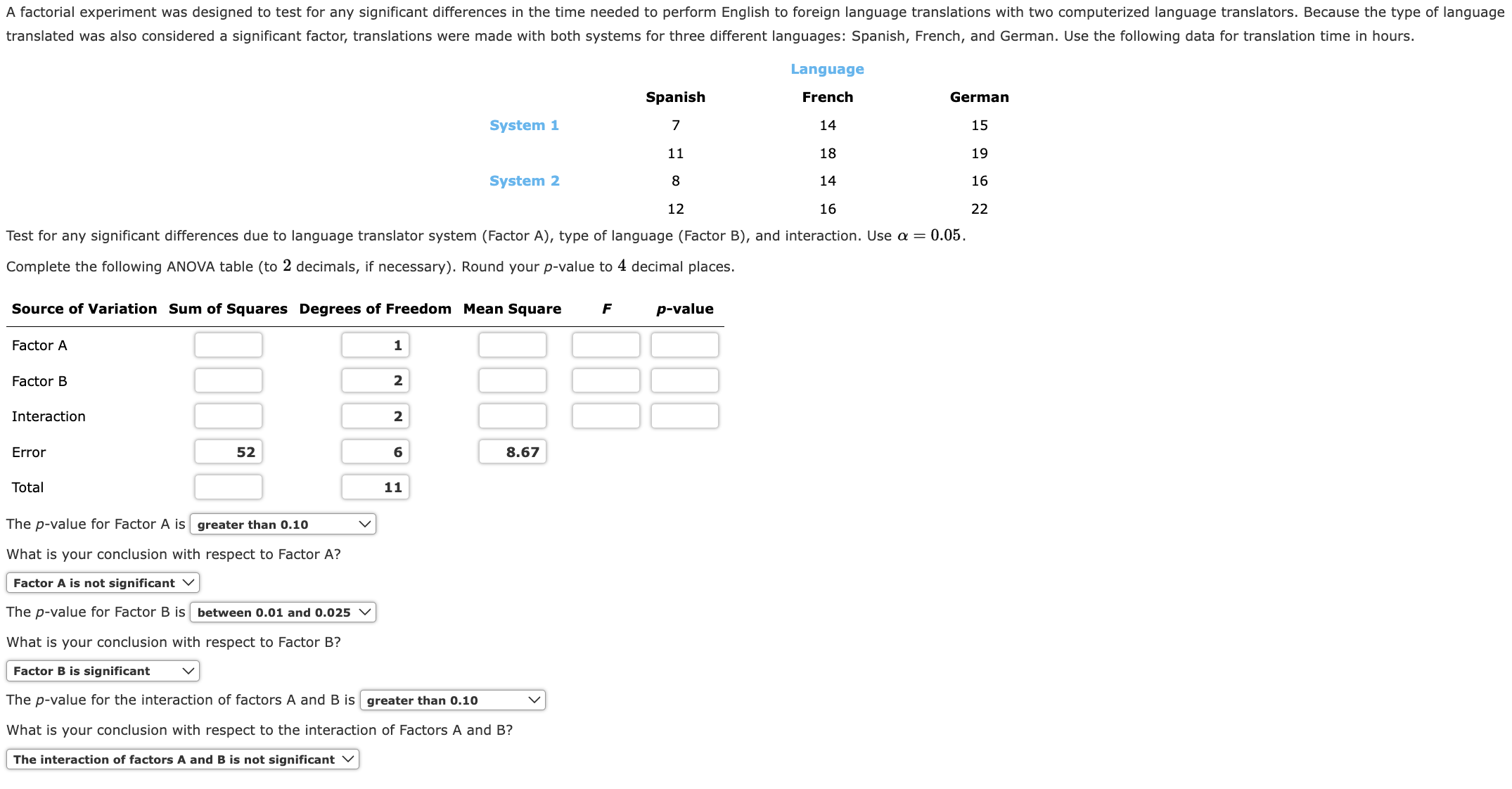 Solved Test for any significant differences due to language | Chegg.com