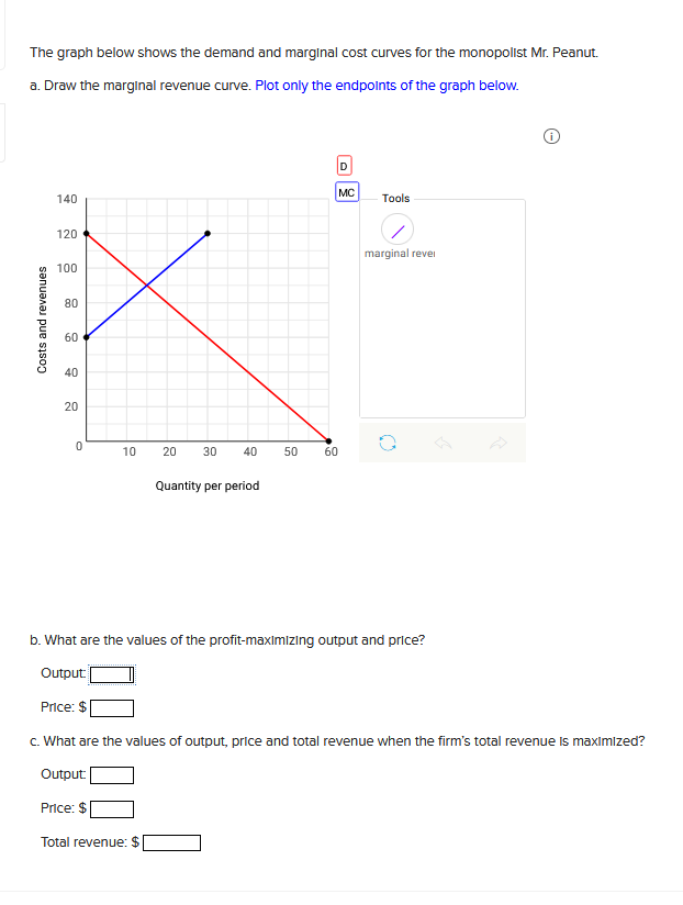 Solved The graph below shows the demand and marginal cost | Chegg.com