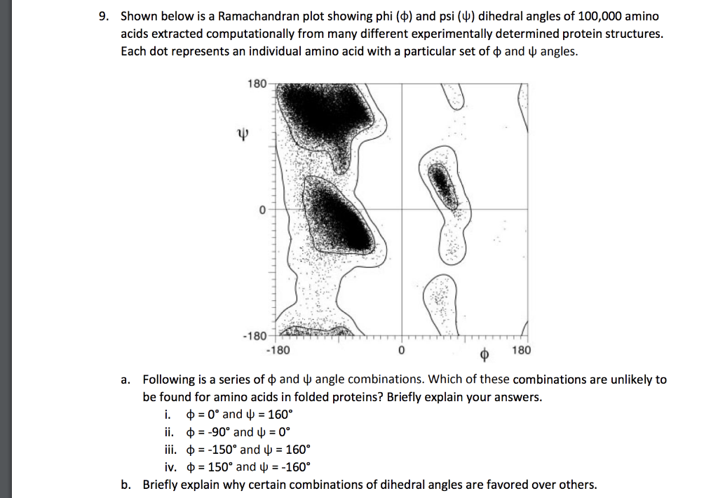 Solved 9. Shown Below Is A Ramachandran Plot Showing Phi | Chegg.com