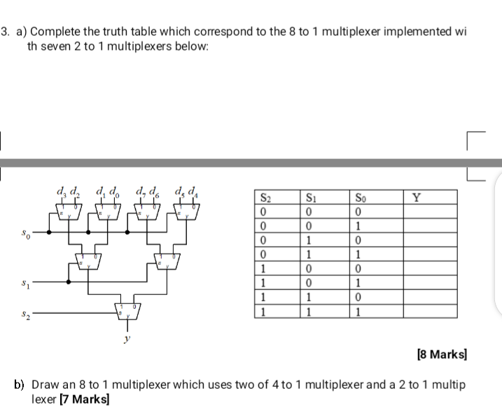 Solved 3. a) Complete the truth table which correspond to | Chegg.com