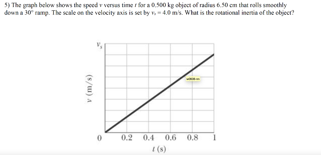 Solved 5) The graph below shows the speed v versus time 1 | Chegg.com