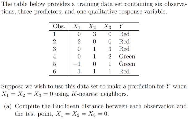 Solved The table below provides a training data set | Chegg.com
