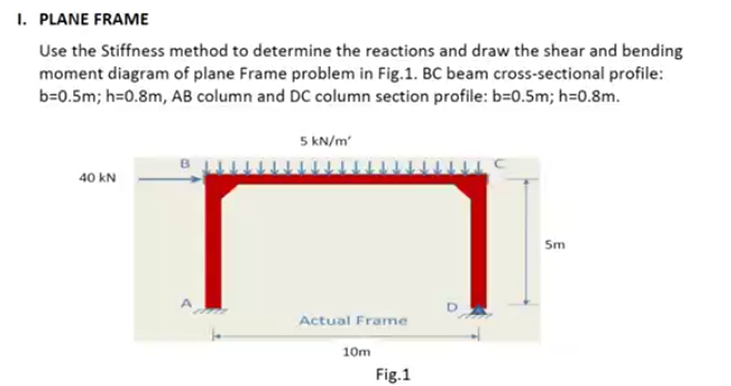 1. PLANE FRAME Use the Stiffness method to determine | Chegg.com