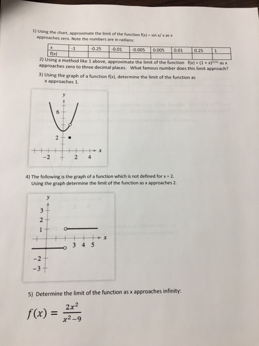 Solved 1) Using the chart, approximate the limit of the | Chegg.com