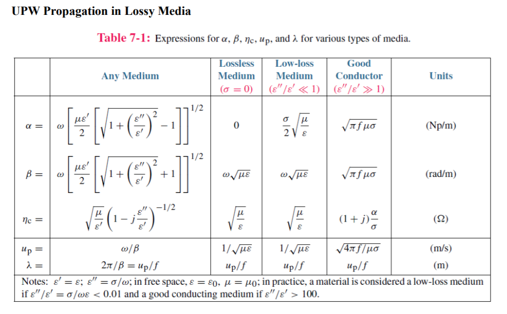 Solved Based On Wave Attenuation And Reflection Measureme Chegg Com