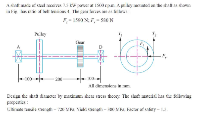 Solved A shaft made of steel receives 7.5 kW power at 1500 | Chegg.com