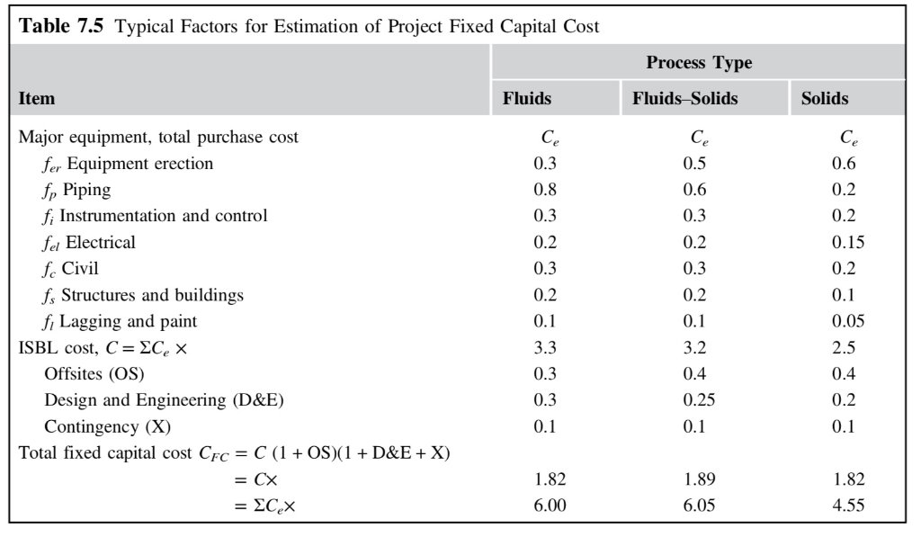 (2) You are asked to estimate the total capital | Chegg.com