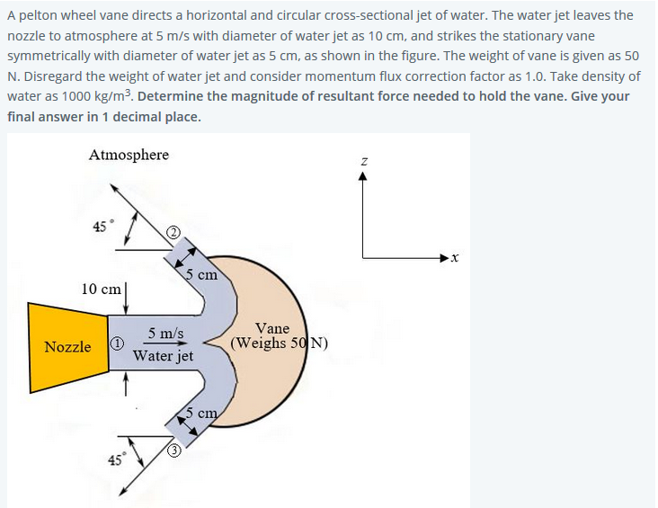 A Pelton Wheel Vane Directs a Horizontal Water Jet