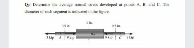 Solved Q2: Determine the average normal stress developed at | Chegg.com