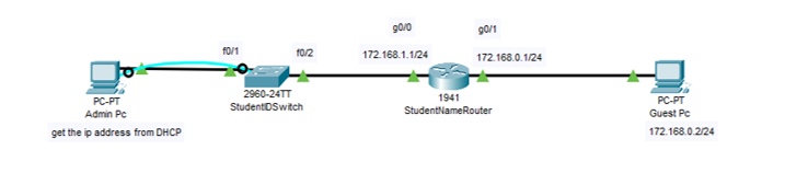 Solved Q1: Use the packet tracer program to configure and | Chegg.com