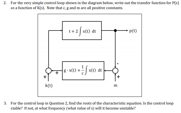 Solved 2. For the very simple control loop shown in the | Chegg.com