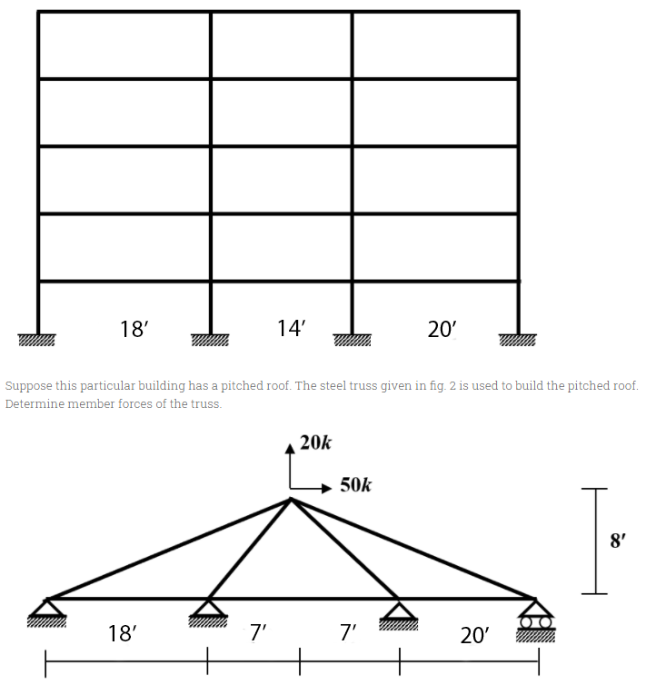 Title: Analysis of indeterminate frames and | Chegg.com