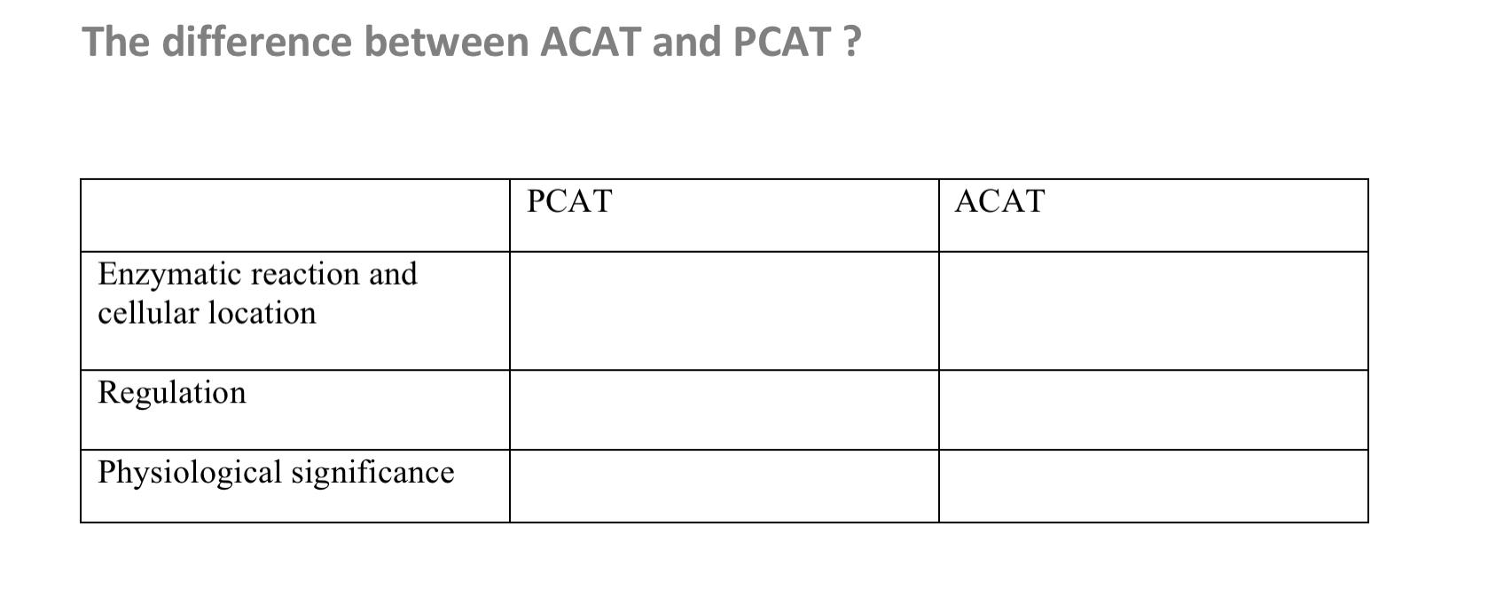 Solved The difference between ACAT and PCAT ? PCAT ACAT