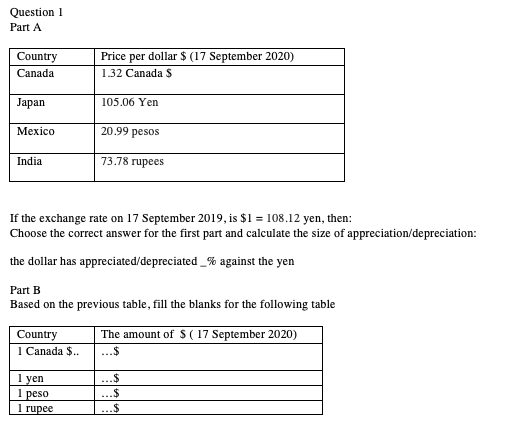 Solved Question 1 Part A Country Canada Price Per Dollar Chegg Com