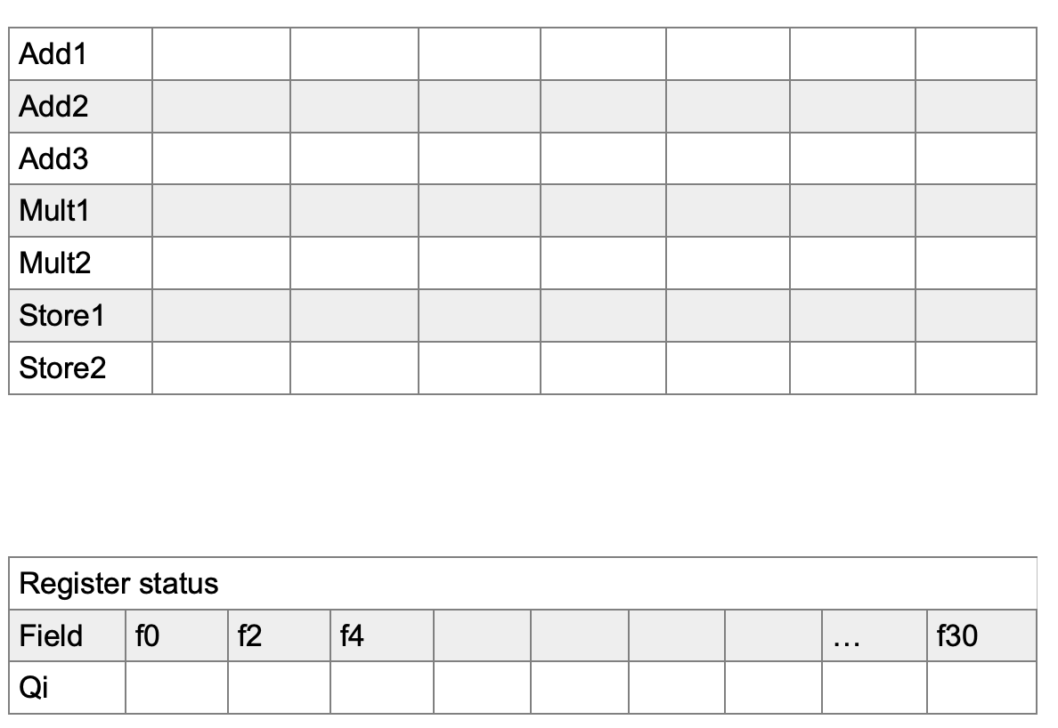 Solved Given the instruction status table, write the | Chegg.com