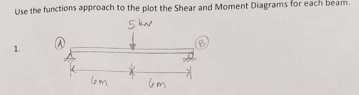 Solved Use the functions approach to the plot the Shear and | Chegg.com