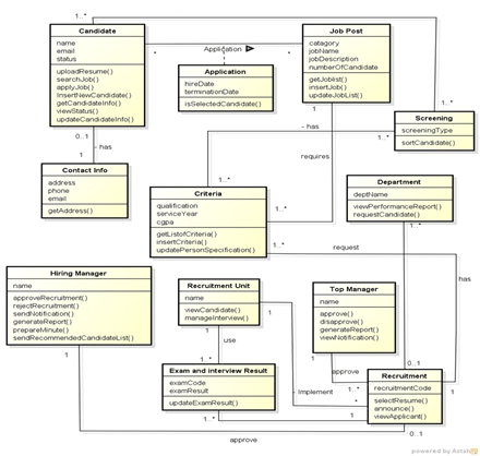 Solved The following UML class diagram illustrates a | Chegg.com