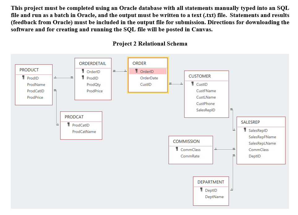 Solved This project must be completed using an Oracle | Chegg.com