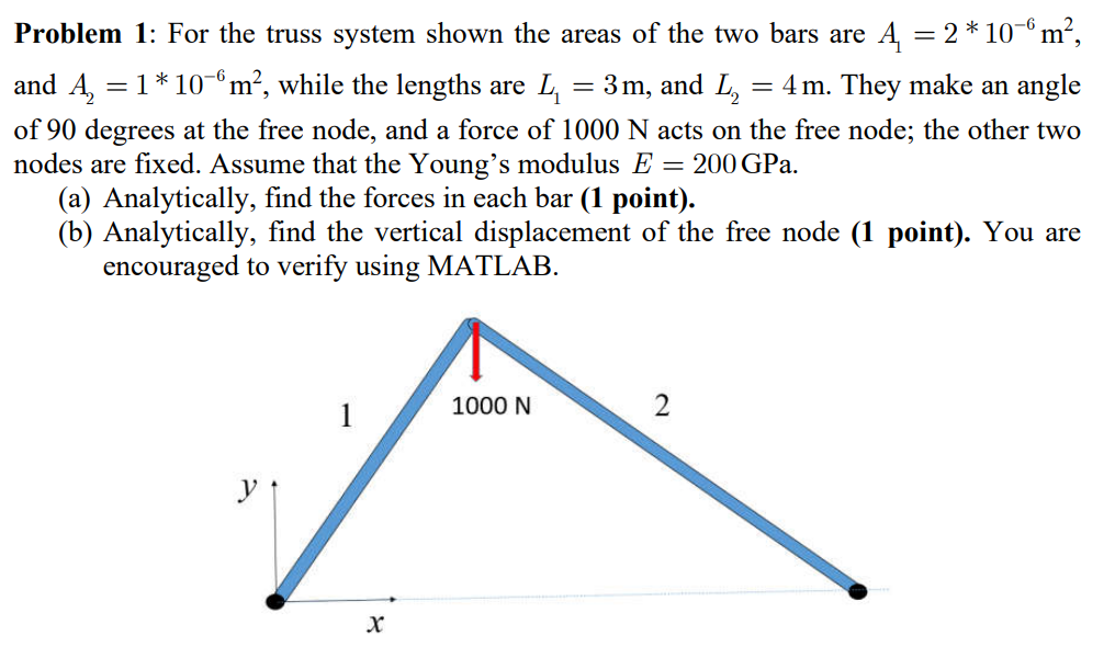 Solved Problem 1: For the truss system shown the areas of | Chegg.com