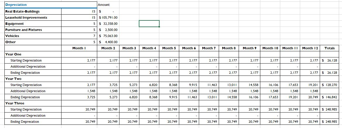 solved-the-depreciation-schedule-does-not-seem-right-chegg