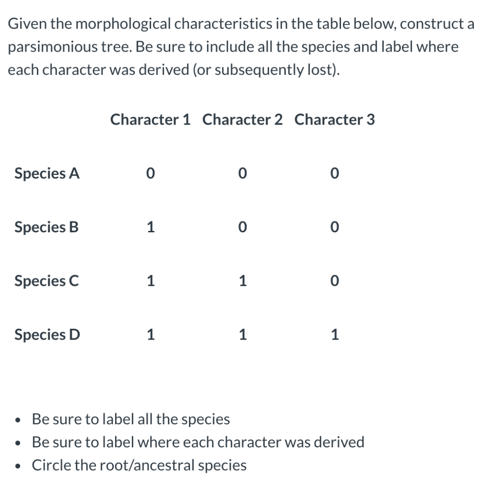 Solved Given the morphological characteristics in the table | Chegg.com