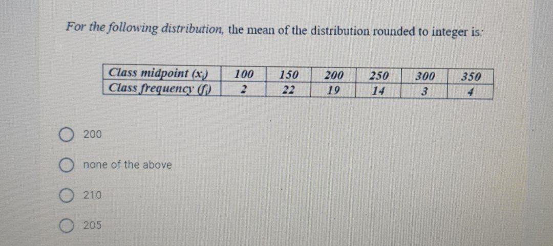 Solved For The Following Distribution, The Mean Of The | Chegg.com