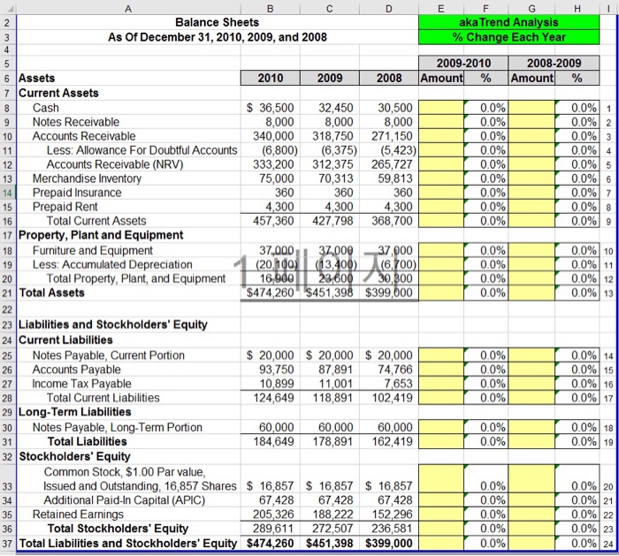 Solved Background Managers Must Have The Ability To Analyze 2660