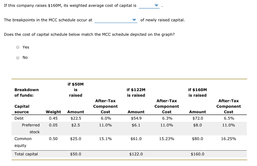 Solved 8. Marginal cost of capital (MCC) schedule As a