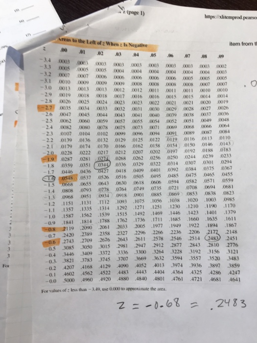 Solved Use a z table to find the specified area. I know the