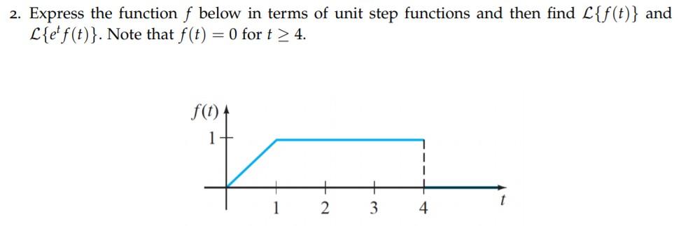 Solved 2. Express the function f below in terms of unit step | Chegg.com