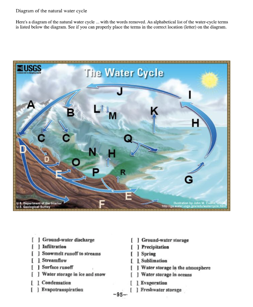 Incentivo capitalismo Arte Solved Diagram of the natural water cycle Here's a diagram | Chegg.com