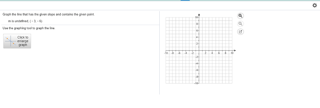 Solved Graph the line that has the given slope and contains | Chegg.com