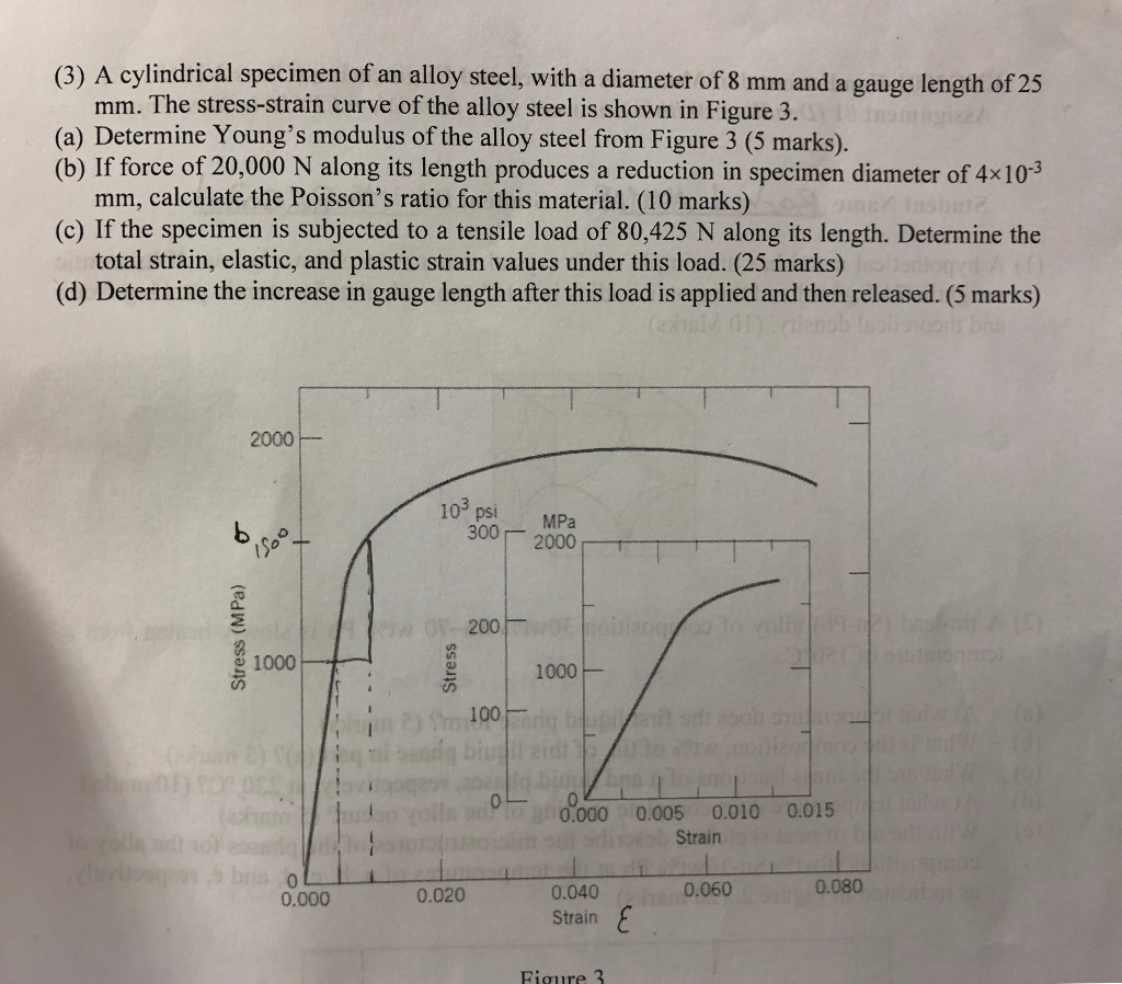 Solved (3) A cylindrical specimen of an alloy steel, with a | Chegg.com