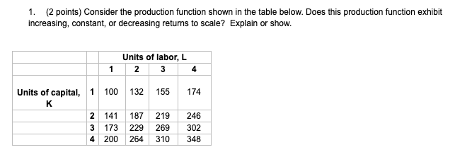 Solved 1. (2 points) Consider the production function shown | Chegg.com