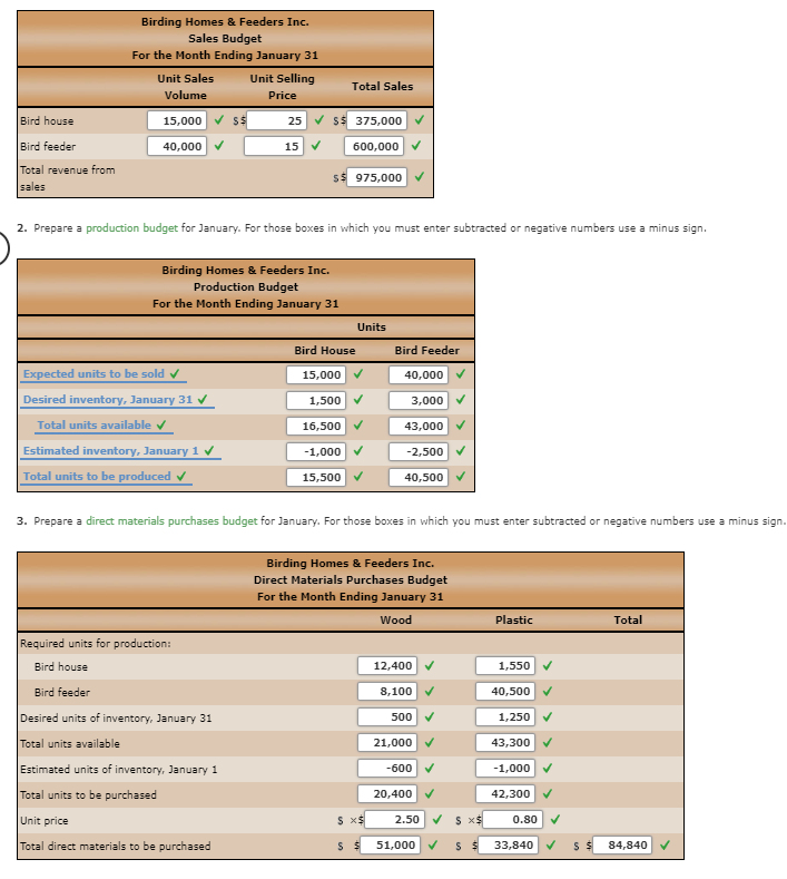 Solved Budgeted Statement and Supporting Budgets The