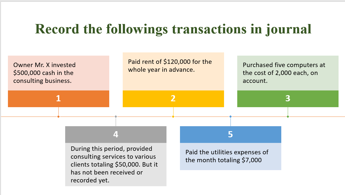 Solved Record The Followings Transactions In Journal | Chegg.com