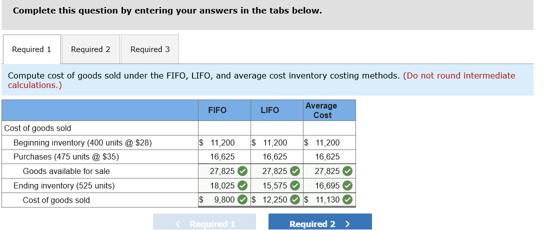 Solved Following is partial information for the income | Chegg.com