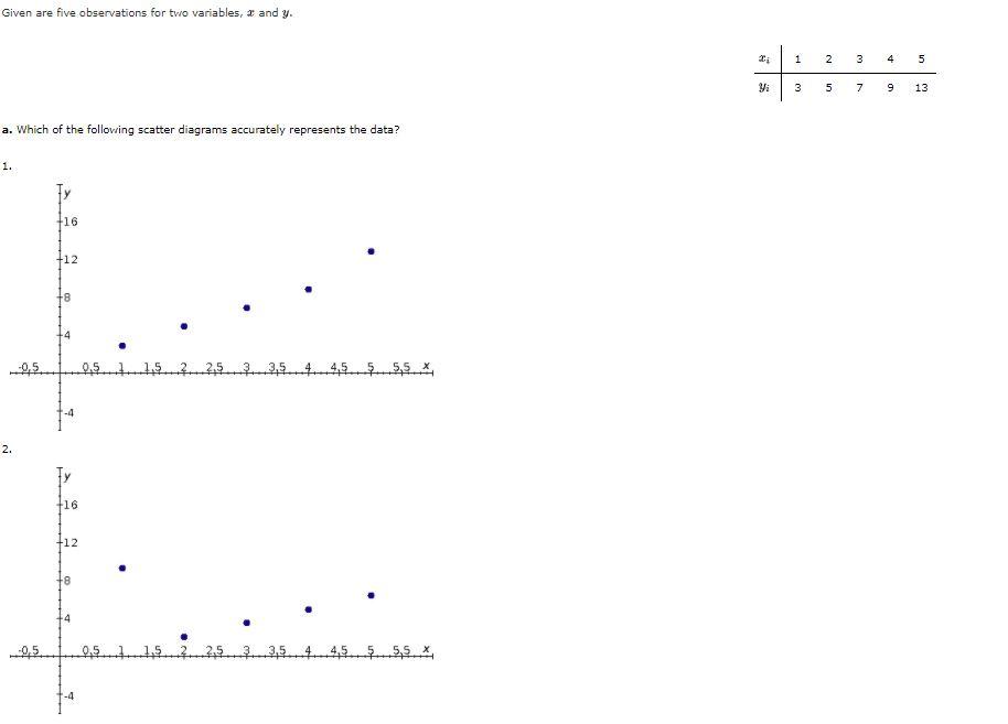 Solved PLEASE HELP ME SOLVE THIS USING EXCEL FORMULAS, SHOW | Chegg.com