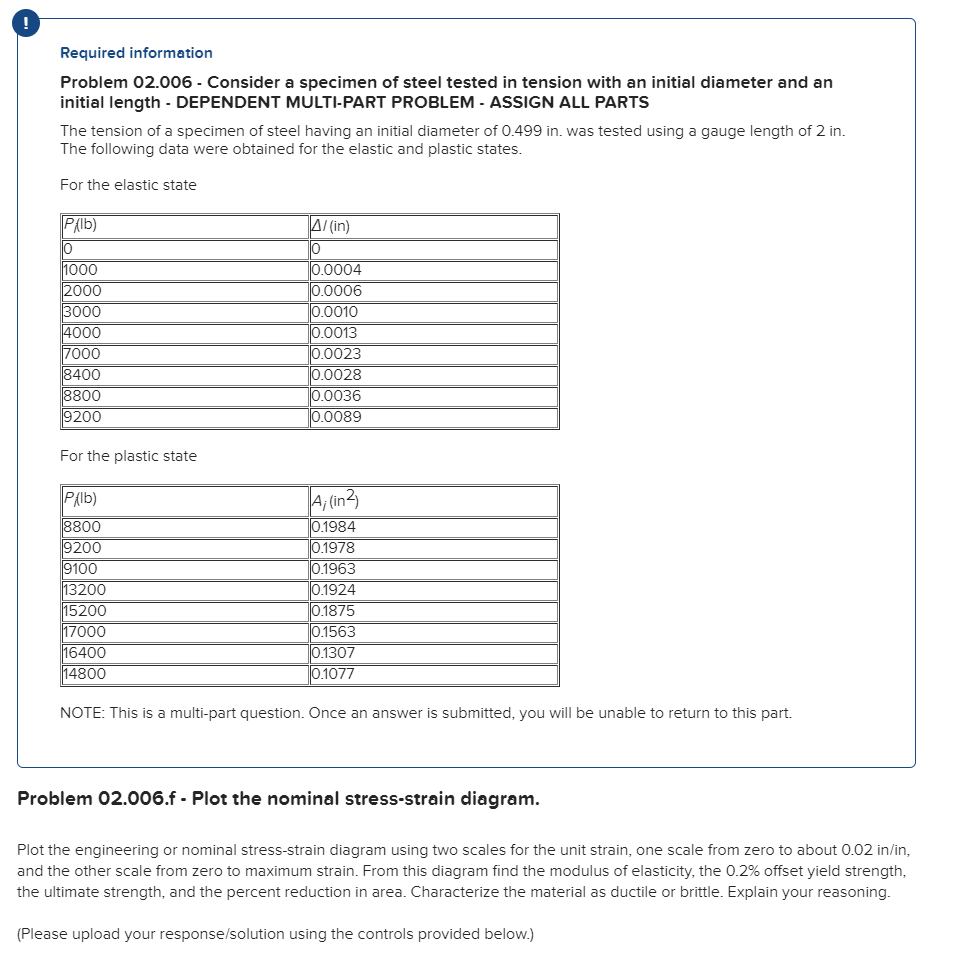 What pound pressure is mahle standard tension oil ring set