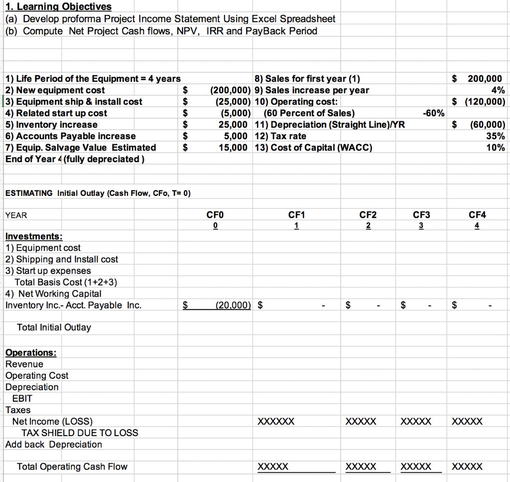 Solved 1. Learning Objectives (a) Develop proforma Project | Chegg.com