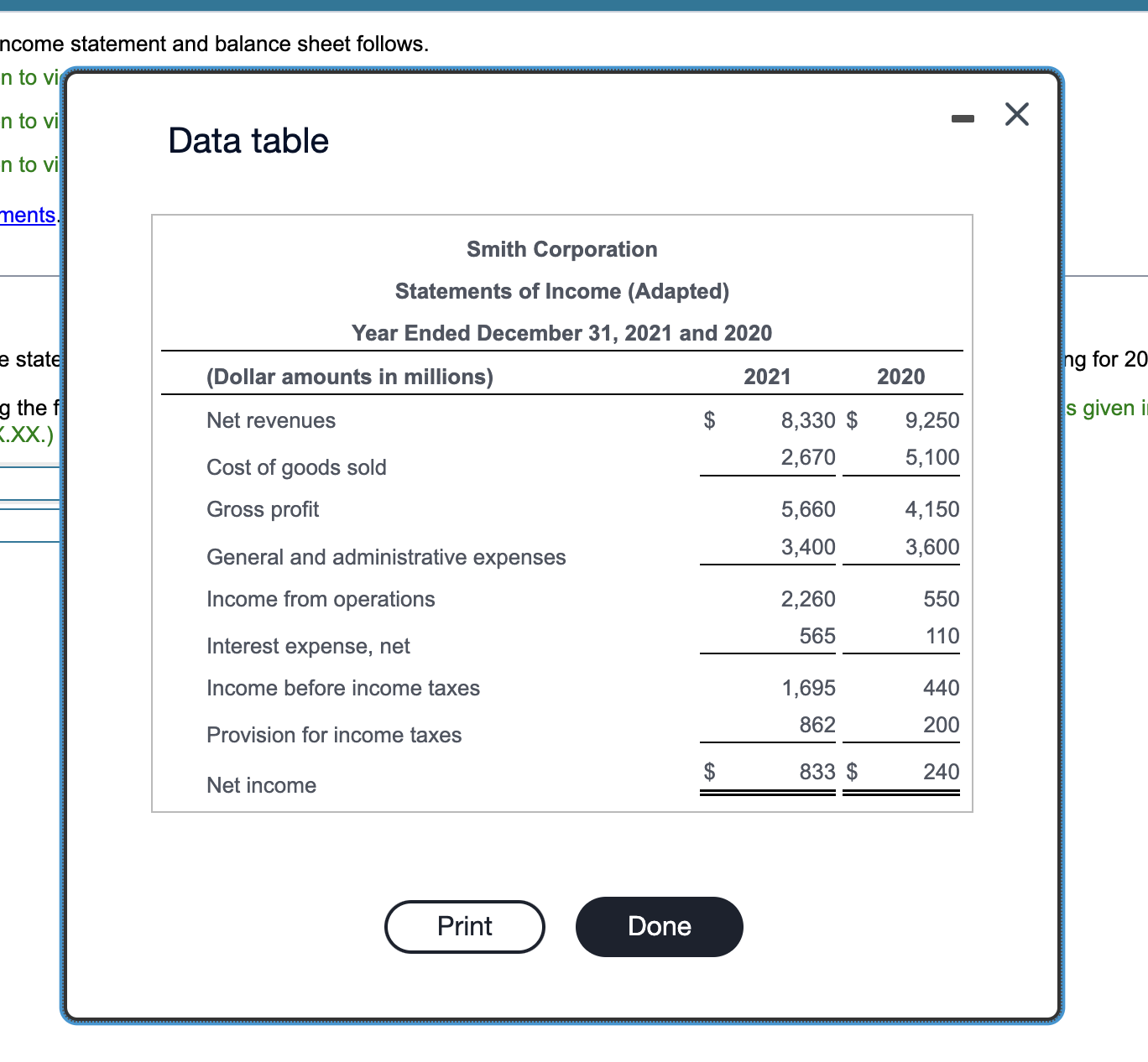 Solved The Smith 2021 income statement and balance sheet | Chegg.com