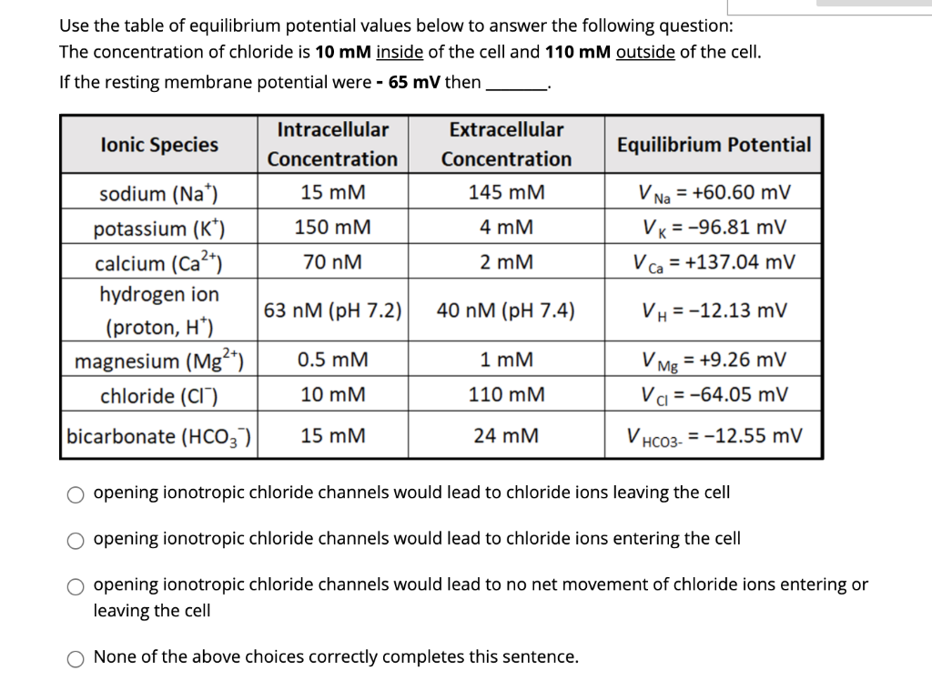 Solved Use the table of equilibrium potential values below